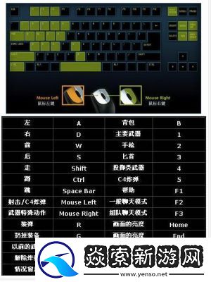 穿越火线电脑版按键图及使用说明