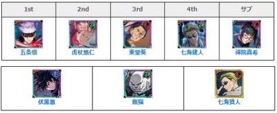 咒术回战幻影夜行开荒最强角色推荐【攻略大全】