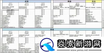 鬼谷八荒剑系流派推荐