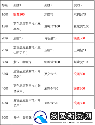 全民水浒各类资源获取途径全解析