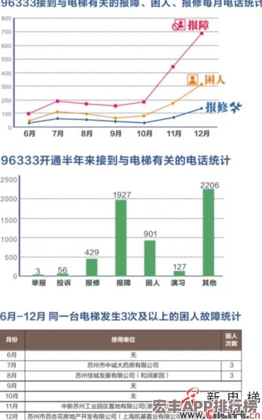 MIAA165因电梯故障而延误