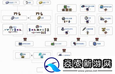 如何获得泰拉瑞亚个人数字助手