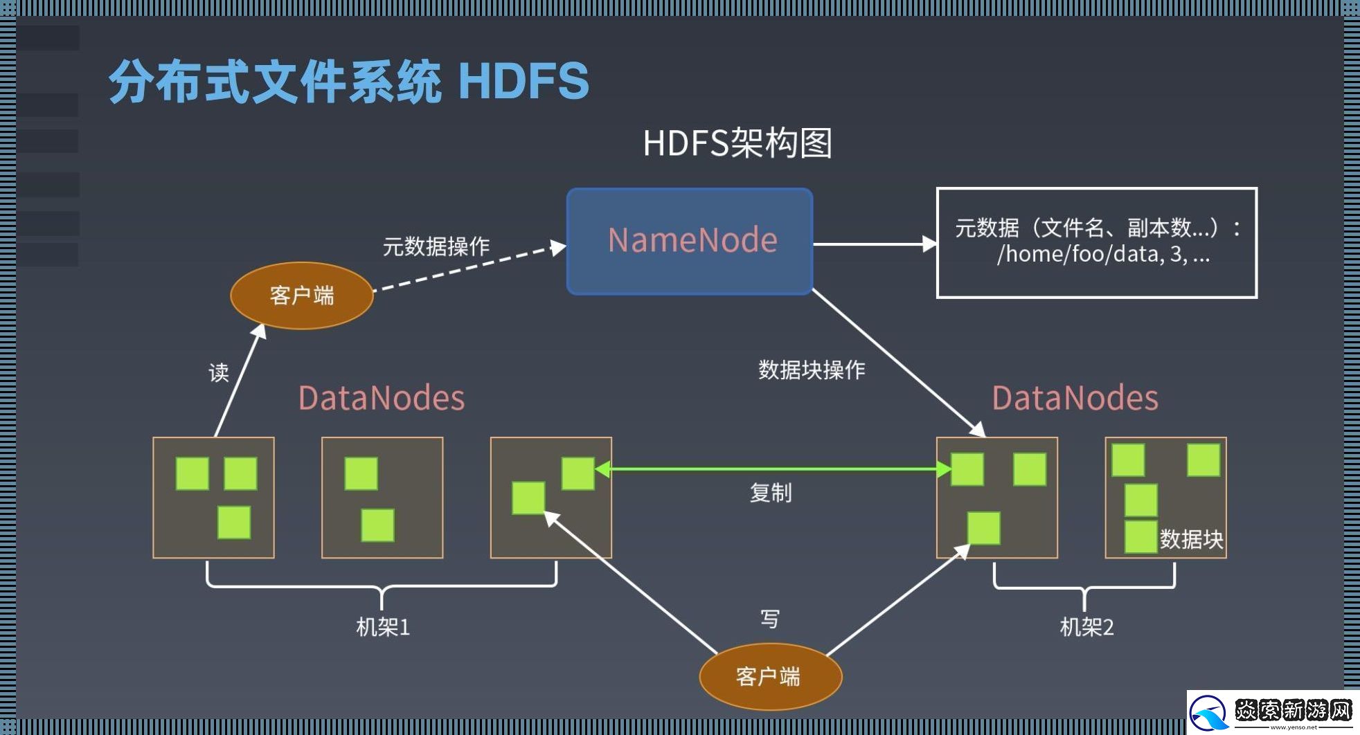 骇！HDFS存储