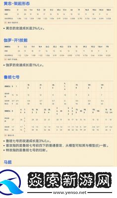 王者荣耀后羿攻击速度阈值