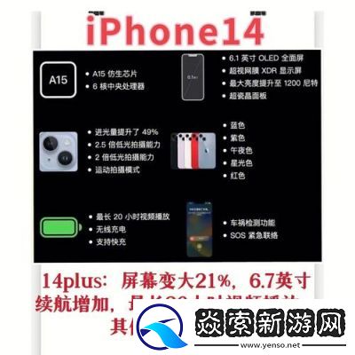 Iphone14欧美日韩版本价格
