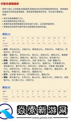 王者荣耀后羿攻击速度阈值