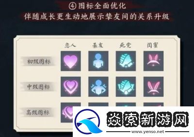 王者荣耀亲密度等级及提升方法