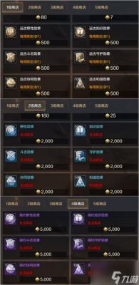 DNF传说勋章选择与推荐指南