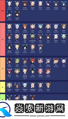 世界启元角色强度排行