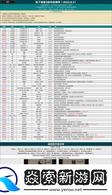 地下城堡2先锋角色实力与先锋技能属性评价