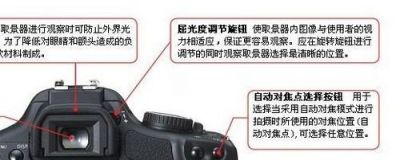 如何调整摄影师模拟镜头以获得理想效果