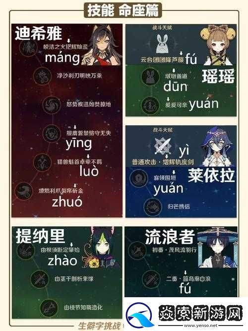 原神生僻字汇总挑战