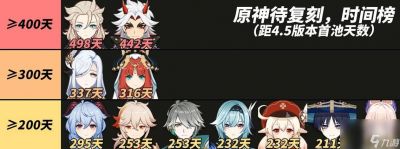 原神4.5下半卡池上线时间一览