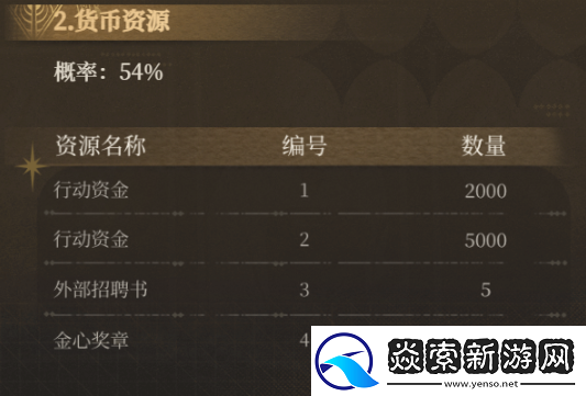 异象回声预抽卡次数怎么获得