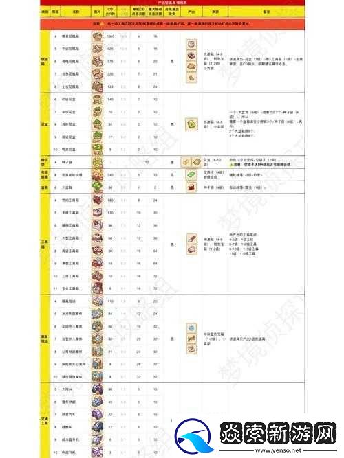 梦境侦探年夜饭攻略全解