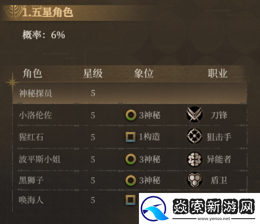 异象回声预抽卡次数怎么获得