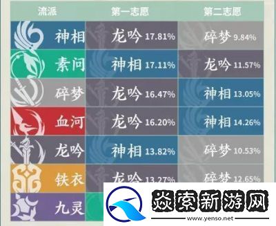 逆水寒手游玄机流派上线时间曝光