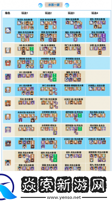绝区零青妮柳失衡直伤队阵容搭配攻略