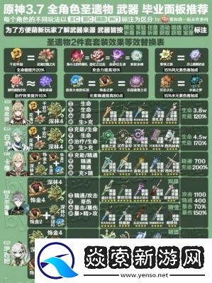 原神小鹿圣遗物和武器搭配指南