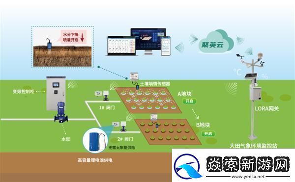 “涌动精准灌溉