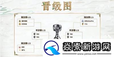 2024王者荣耀挑战者杯赛程及参赛规则详解