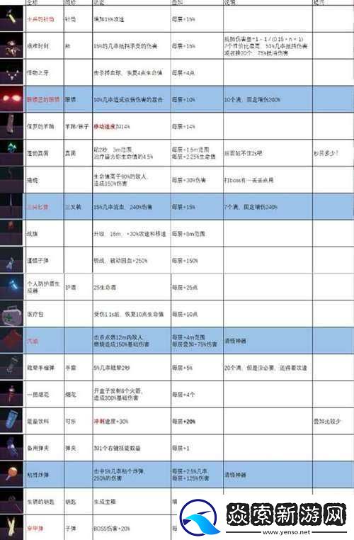 天命奇御破军枪装备图鉴