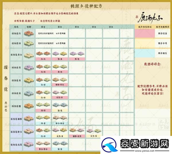 桃源深处有人家花种配方