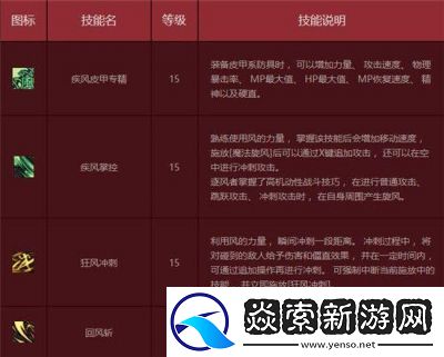 DNF血法vs虚空法师