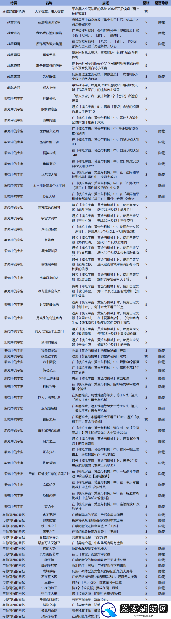星穹铁道1.6版本成就