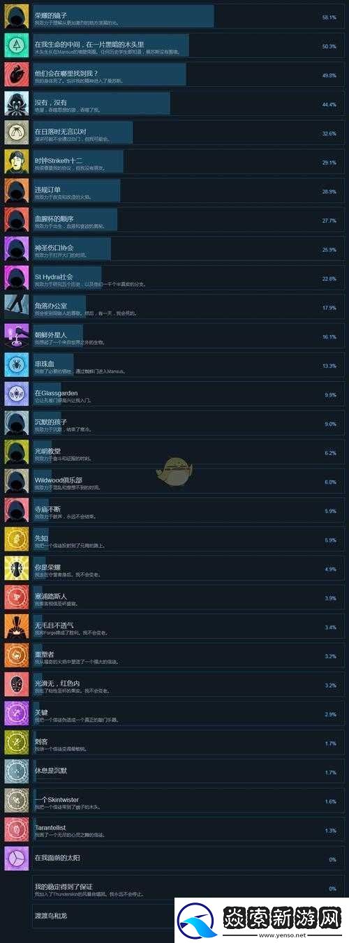 异教徒模拟器全成就攻略大全