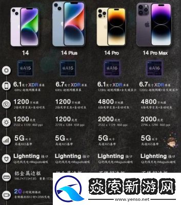 IPHONE14欧美日韩版本需求量大