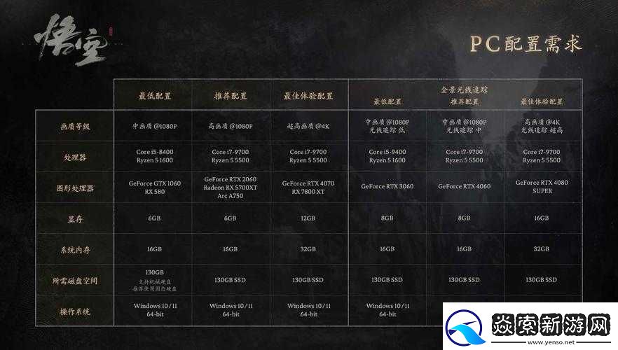 荒神第关BOSS怎么过打法心得分享