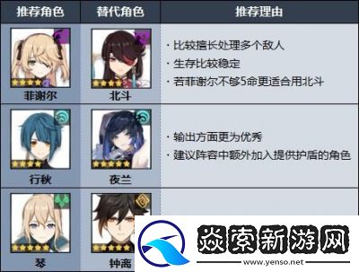 原神小鹿圣遗物和武器搭配指南