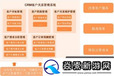 成免费crm特色将永久免费
