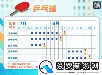 2024年巴黎奥运会乒乓球比赛时间表与赛事日程安排
