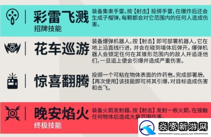 无畏契约源能行动雷兹怎么玩