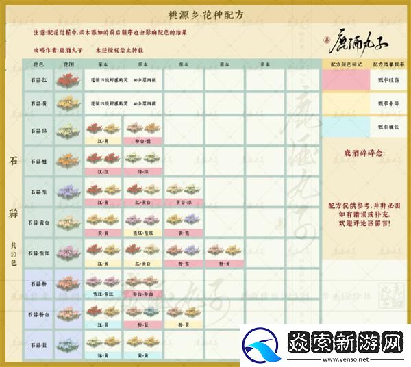 桃源深处有人家花种配方