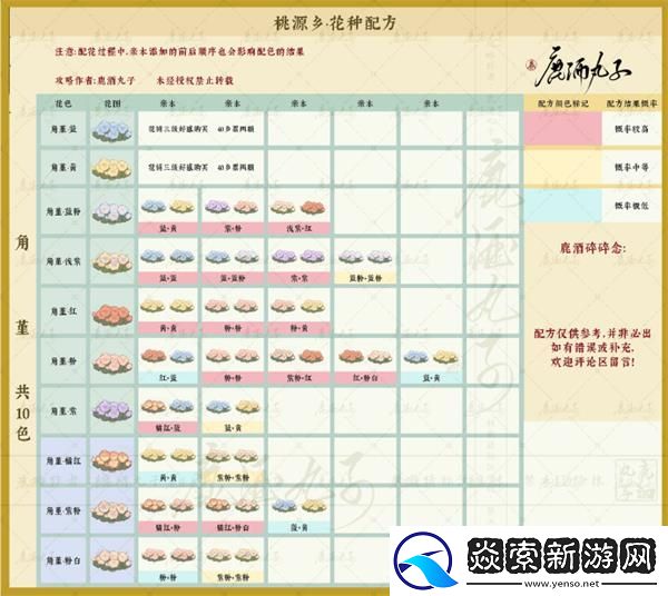 桃源深处有人家花种配方