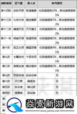 剑网3梨园声望提升攻略