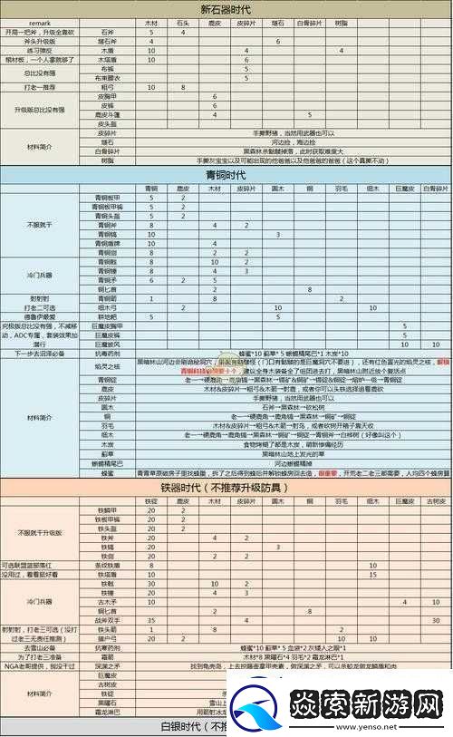 英灵神殿新手材料怎么获得