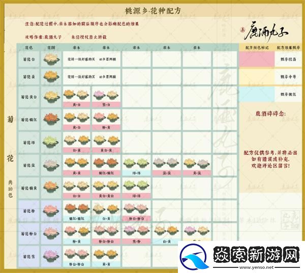 桃源深处有人家花种配方