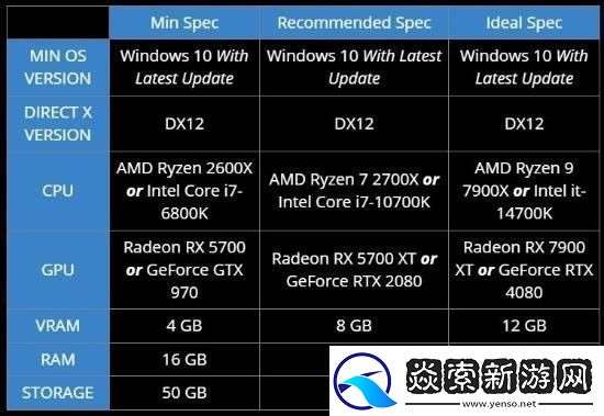 微软模拟飞行2024全球解锁时间公布