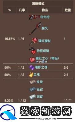 泰拉瑞亚魔法**获取攻略