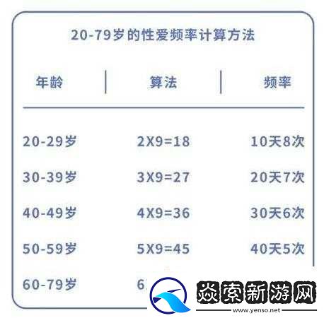 夫妻之间多久同房一次才算正常