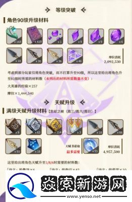 原神菲谢尔角色养成全攻略