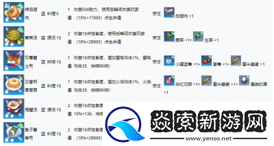 幻塔食材位置全收录