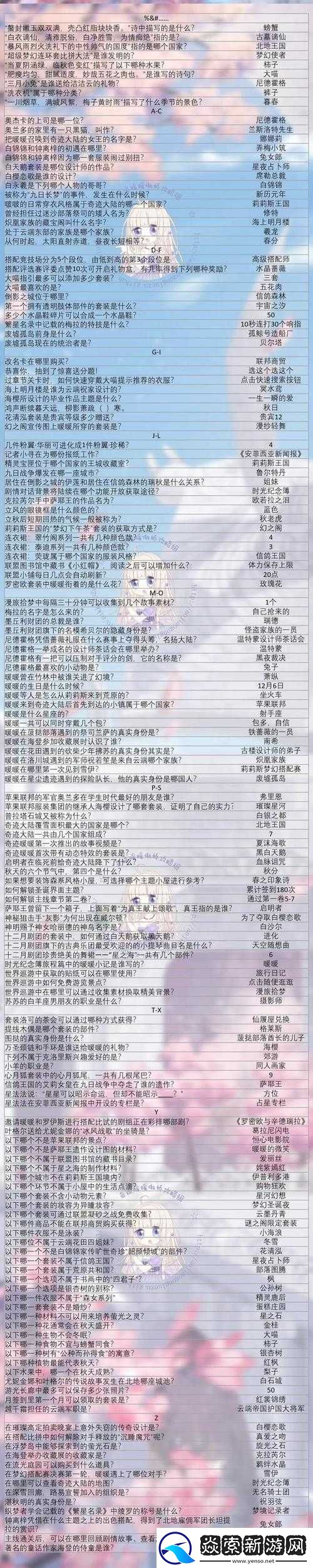 奇迹暖暖3月15日每日题答案解析及攻略指南