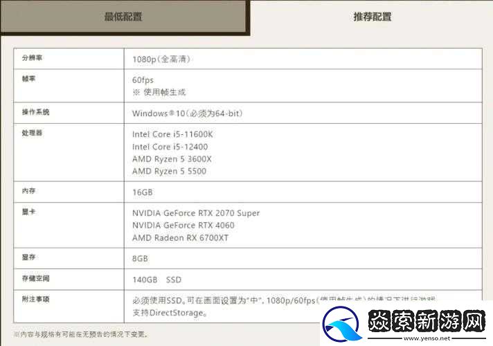 狂战诅咒配置要求全解析