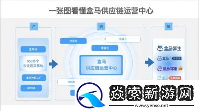 盒马鲜生配送范围查看方法详解【2022最新教程】