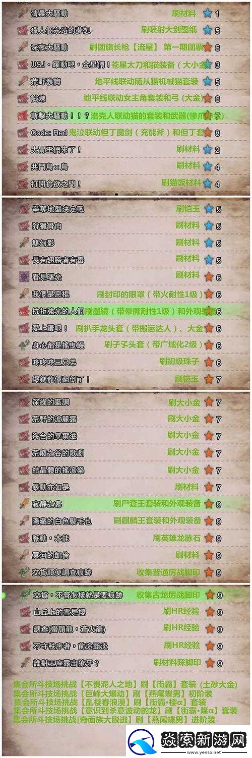 怪物猎人世界活动任务奖励大揭秘